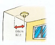 天井への設置位置1