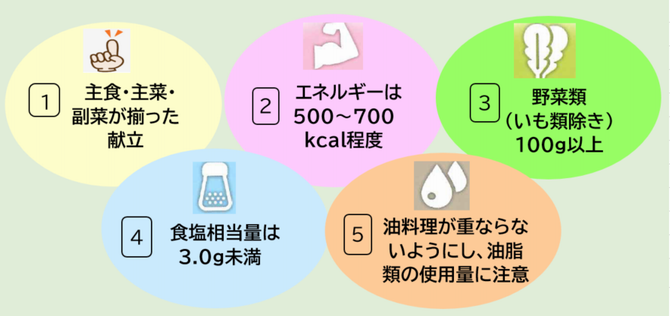 スマートランチの基準