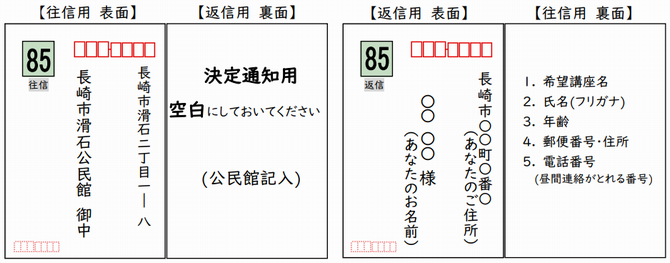 往復はがき記入方法