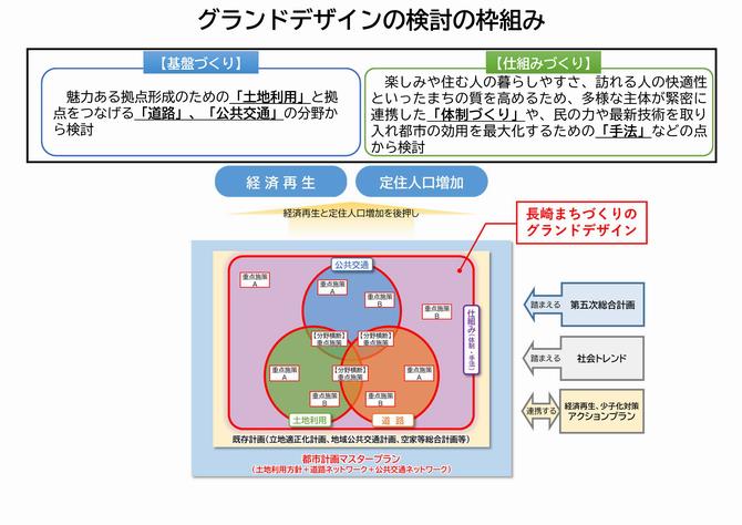 検討の枠組み