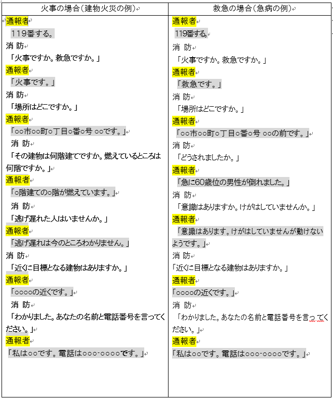 119番通報の仕方の画像