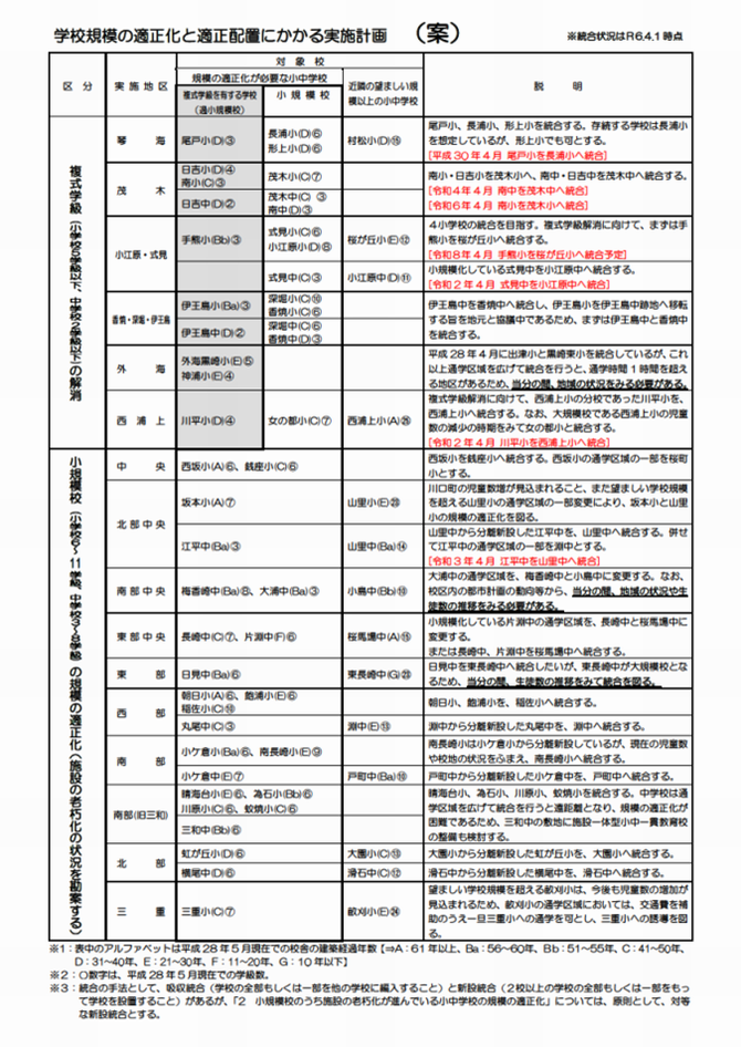 実施計画(案)
