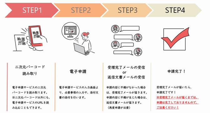 電子申請サービス