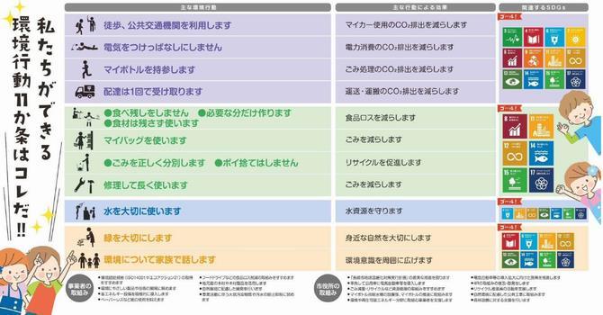 環境行動11か条の画像2