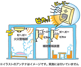 補助警報のイラスト