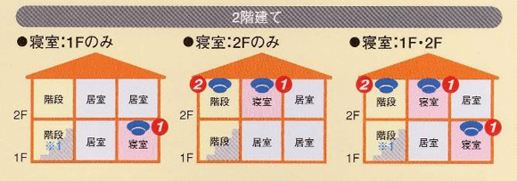 2階建ての場合のイラスト