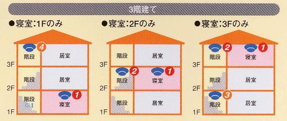 3階建ての場合のイラスト1