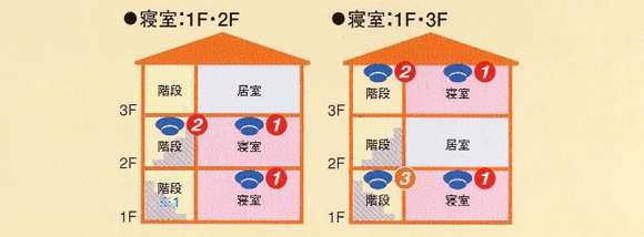 3階建ての場合のイラスト2