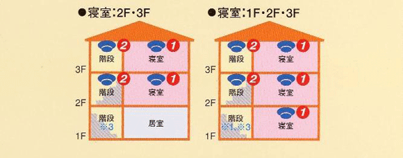 3階建ての場合のイラスト3