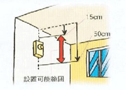 壁への設置位置のイラスト