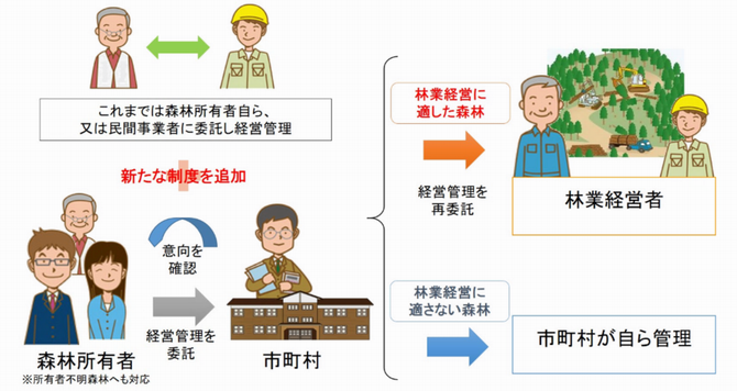 森林経営管理制度1