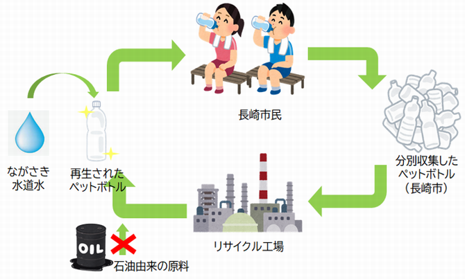 循環のイメージの画像