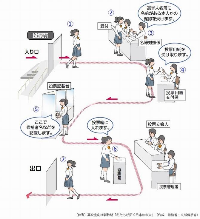 投票所のイメージの画像