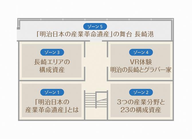 展示内容の画像