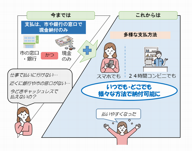 キャッシュレス