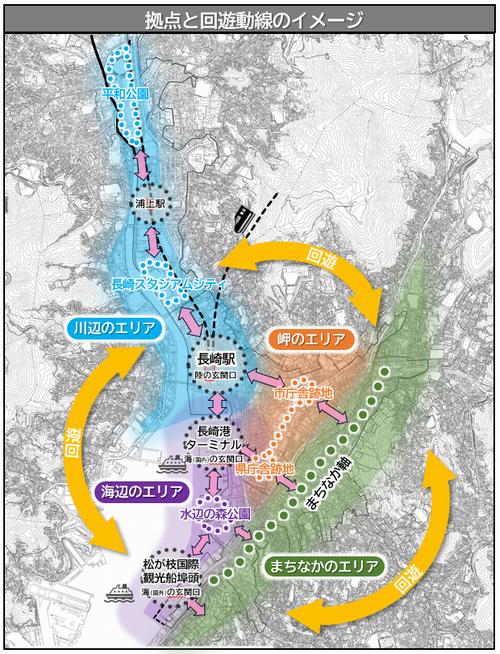 拠点と回遊動線