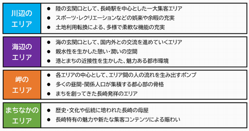 位置づけの画像