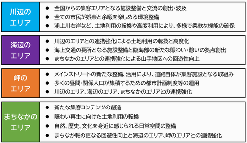 整備の方向性の画像