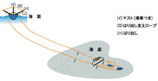 小型底曳網漁業の画像