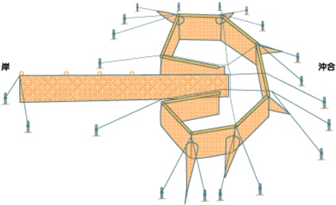 定置網漁業の画像