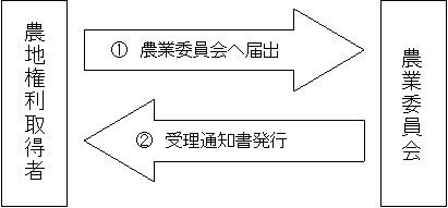 手続きの流れの画像