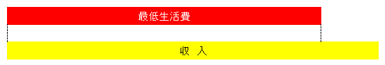 生活保護が受けられない場合の画像
