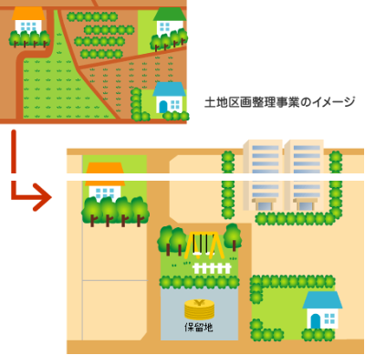 土地区画整理事業の画像