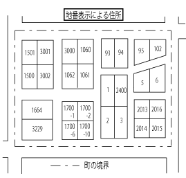 地番表示による住所