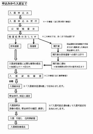市営住宅の申し込みみに必要な書類の画像