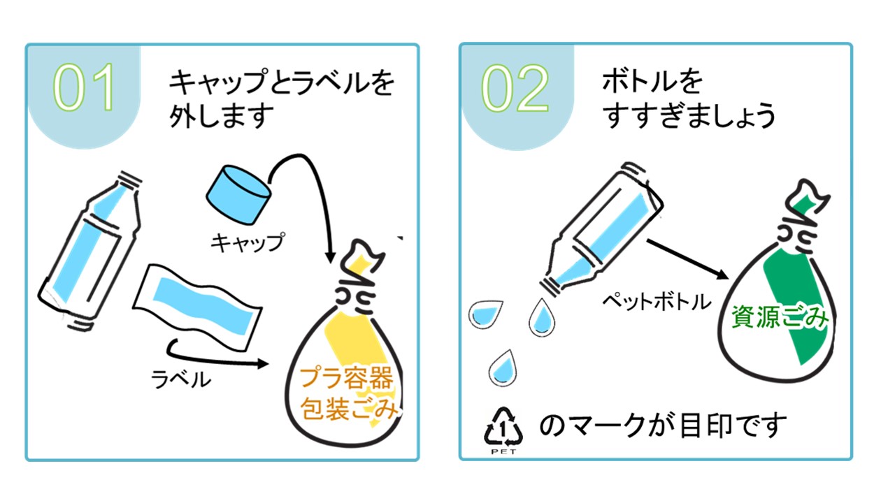 ペットボトル処分方法