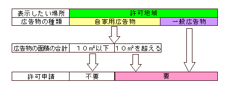 許可地域の画像