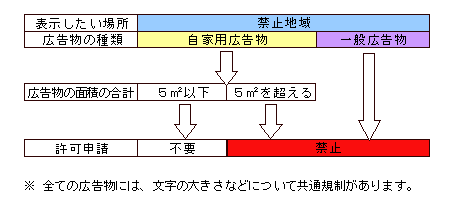 禁止地域の画像