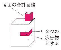 4面の合計面積