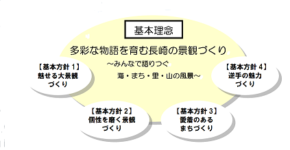 基本理念・基本方針の画像