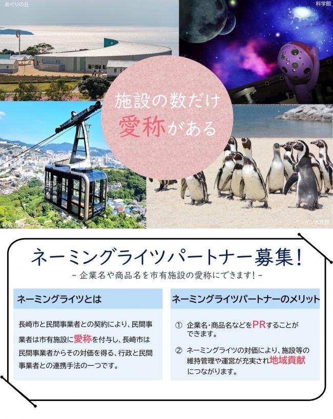 ネーミングライツポスター