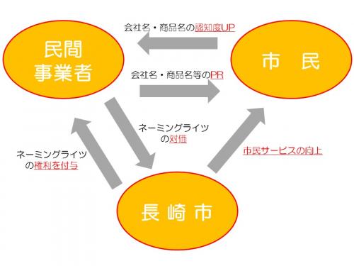 相関図
