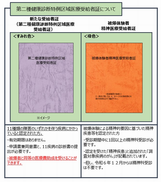第二種健康特例区域医療受給者証について