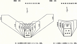 時刻別日影図、等時間日影線図