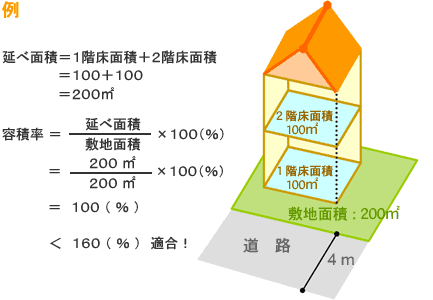 容積率例2