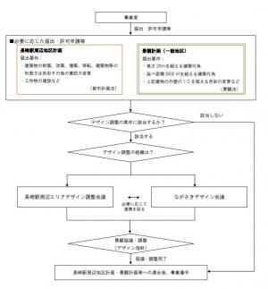 フローチャート