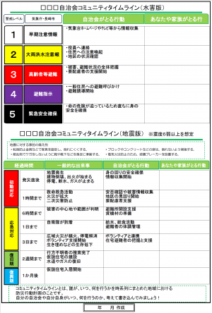 コミュニティタイムラインの作成例