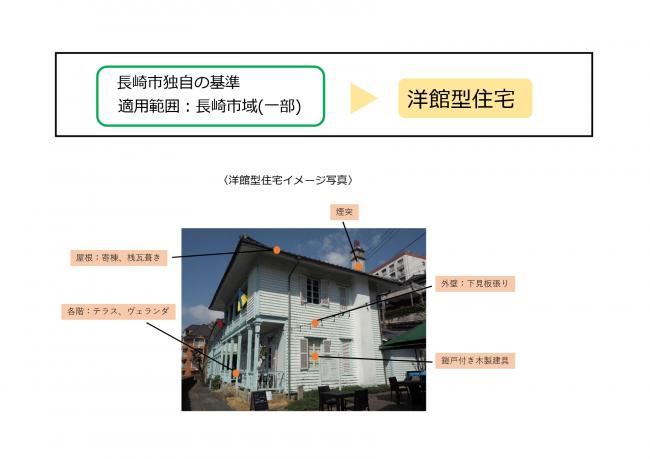 基準のイメージ