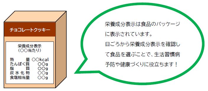 栄養成分表示のイラスト
