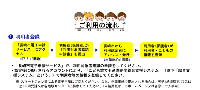 ご利用の流れ1