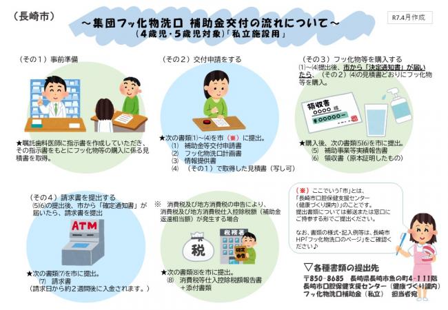 250501_フッ化補助金交付の流れ