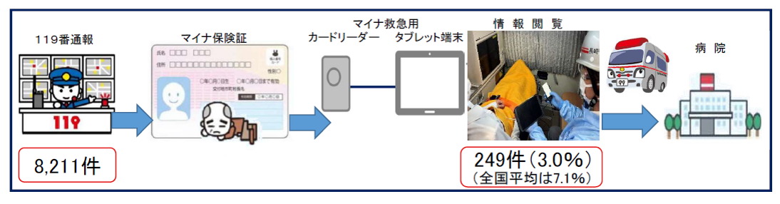実証事業イメージ図