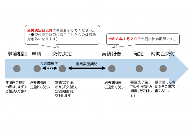 イメージ図