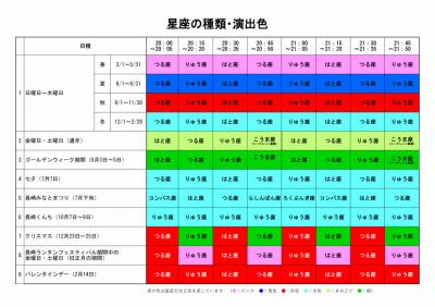 星座の演出内容について（表）