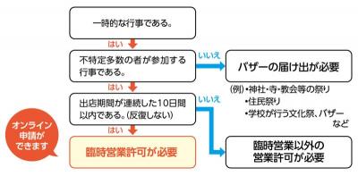 フロー図