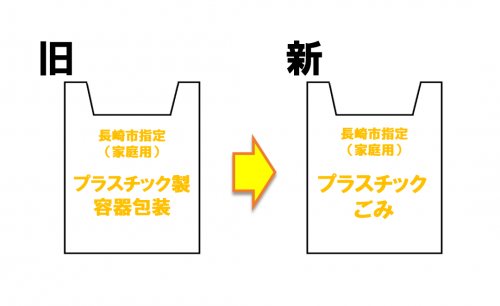ごみ袋名称変更
